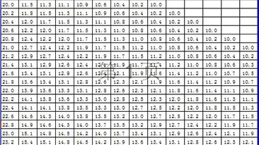 完美中国官网 测量仪器使用标准